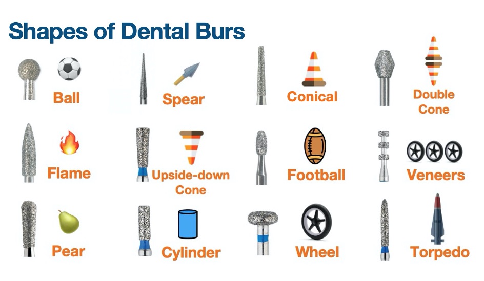 اشکال مختلف فرز دندانپزشکی